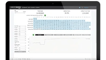 SmartSense advanced analytics